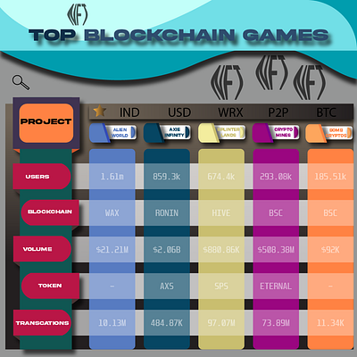 Blockchain Chart adobe branding btc chart design graphic design illustration nft ui virtual