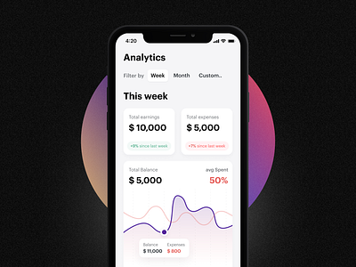 SimpleAnalytics - SOLO analytics charts clean data design fintech gradient ios payment ui ux wallet