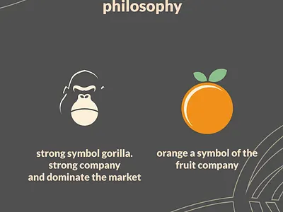 philosophy gorrilla orange animation brand branding combination design gorrila graphic design graphicdesigns illustration logo logodesign mascot modern motion graphics orange simple symbol ui ux vector