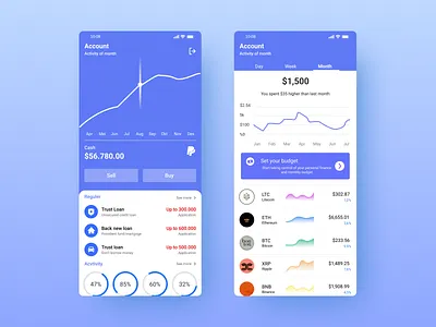 Analytics Chart analytics chart daily ui daily ui challenge design figma ui
