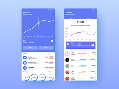 Analytics Chart analytics chart daily ui daily ui challenge design figma ui