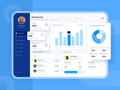 Medkit - Dashboard Exploration admin admin panel admin ui app appointment clean dashboard design doctor figma graph ohaio patient sidebar ui ux web dashboard web design
