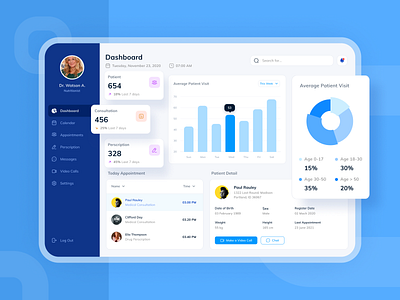Medkit - Dashboard Exploration admin admin panel admin ui app appointment clean dashboard design doctor figma graph ohaio patient sidebar ui ux web dashboard web design