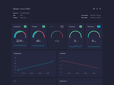 Sensor data visualization charts data design gauges graphs sensor ui