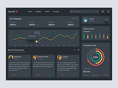 Dashboard Design admin admin panel admin theme admin ui analytics cards dark theme dark ui dashboad dashboard grid view interface sidebar uiux user user dashboard user interface