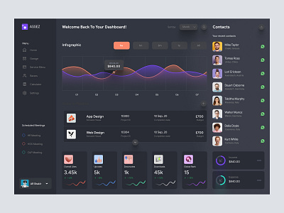 Statistics Dashboard admin admin panel admin theme admin ui analytics cards dark theme dark ui dashboad dashboard grid view interface sidebar uiux user user dashboard user interface