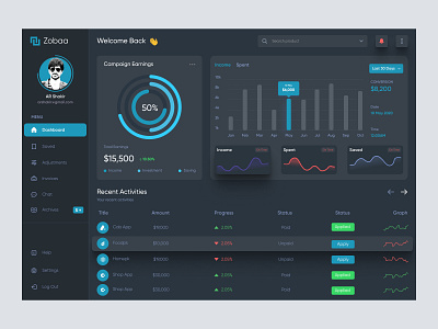 Dashboard Design admin admin panel admin theme admin ui analytics cards dark theme dark ui dashboad dashboard grid view interface sidebar uiux user user dashboard user interface