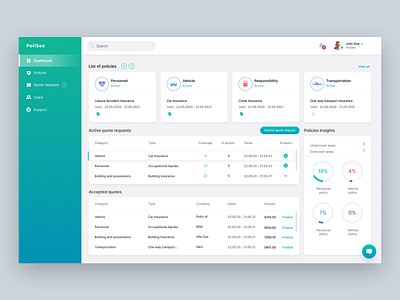 PoliSee Dashboard