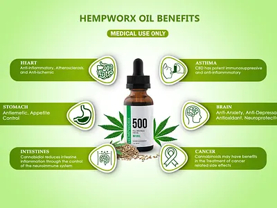 Amazon Listing Images | Product Infographics amazon listing images branding graphic design logo motion graphics product infographics product photography