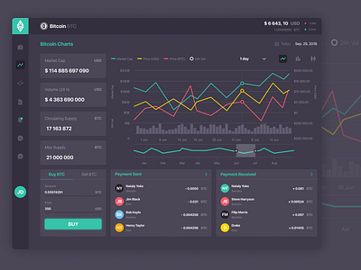 Cryptocurrency Dashboard for Coinboard Loft V.2 app app design bitcoin blockchain business chart coinboard crypto currency crypto wallet dashboard design graph statistics ui ux wallet