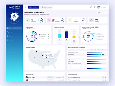 MedScreen Dashboard analytics animation clean dashboard das dashboard data analytics dot physicals e health card fleet data lgradiyent medical dashboard shcedule ui