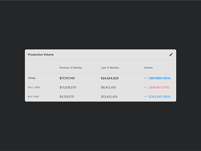 Dashboard Card-sheet app bw clear concept dailyui dailyuichallenge dashboard design figma minimal ui