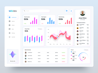 Finance Dashboard UI Design admin application clean dashboard finance financial financial dashboard interface minimalist payment report statistic ui ux ux ui dashboard