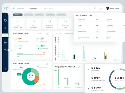 Medical Equipments Management - Dashboard analysis cards charts circle chart dashboard overview sidebar ui web web app web design