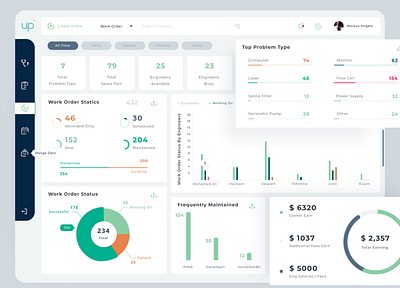 Medical Equipments Management - Dashboard analysis cards charts circle chart dashboard overview sidebar ui web web app web design