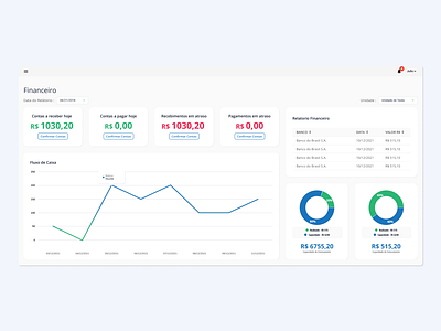 Financial Dashboard android app branding dailyui design figma illustration logo minimal ui