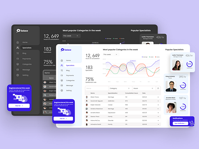 Consultation website Dashboard UI darkmode dashboard ui figma design product design ui ui design website design