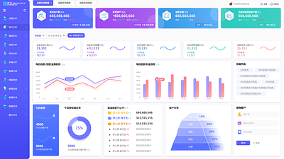 一个金融行业数据管理系统首页 design 数据可视化 银行