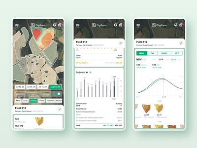 Field profile view. Mobile agriculture boundaries crop detection enterprice farm farming field harvest map mobile ndvi productivity zones vegetation yield