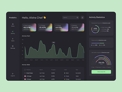 Analytic Platform analytics animation dashboard fireart fireart studio motion motion design ui