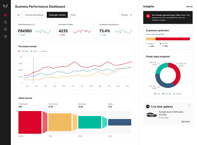 UI Dashboard Design design ui