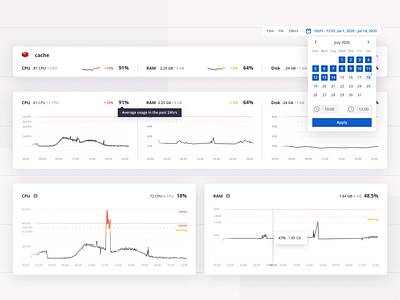 Metrics calendar cards clean data datavis graphs me metrics performance tracking ui ux