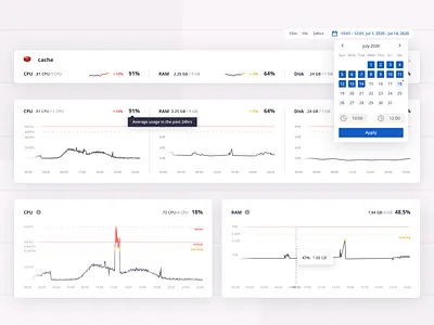 Metrics calendar cards clean data datavis graphs me metrics performance tracking ui ux