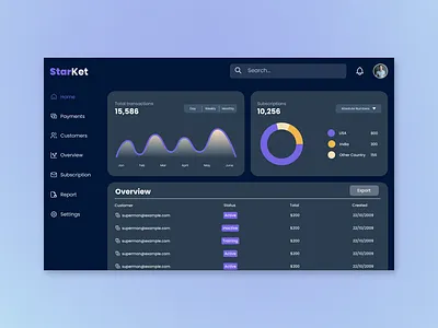 StarKet Dashboard branding dashboard design figma ui