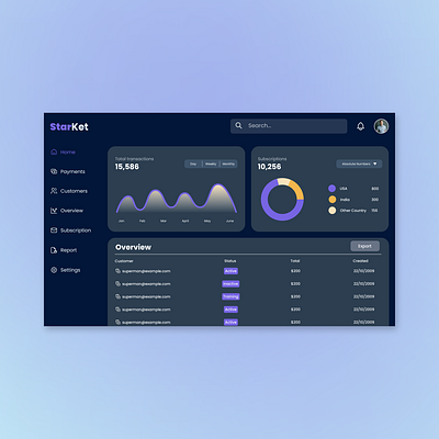 StarKet Dashboard branding dashboard design figma ui