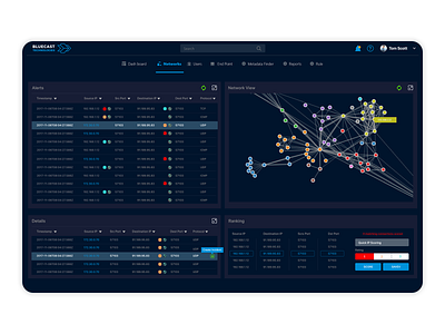 Bro Log - Monitoring design destination dns ip udp ui ux web development website