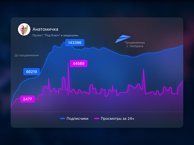 Channel promotion case — Tele Space chart design interface schedule ui web