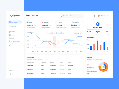 DaganganQuh - Sales Dashboard analytics chart clean crm crm dashboard dashboard dashboard design marketing dashboard order dashboard popular product warehouse sales sales analytics sales dashboard sales management sales report statistic ui ux