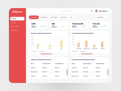 Loan Dashboard branding dashboard landing page red ui design uiux design visual design