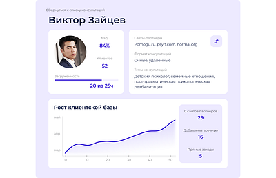#dailyui #006 — Profile dailyui 006 — profile