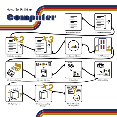 How-To Build a: Computer computers design graphic design how to illustration vector