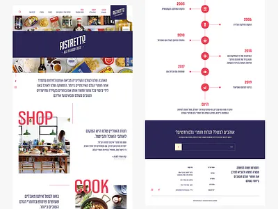 Ristretto design ui ux web