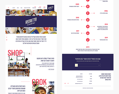 Ristretto design ui ux web