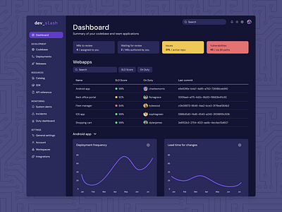 Developer Dashboard concept dashboard developers ui