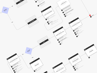 User Flow ⸻ Interactive UX Components for Seamless Experience flow chat illustration research user experience user flow ux