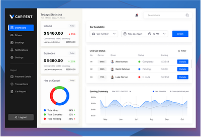 Finance Analytics Dashboard dashboard design landing page design mobaile app design ui ware frame design web page design