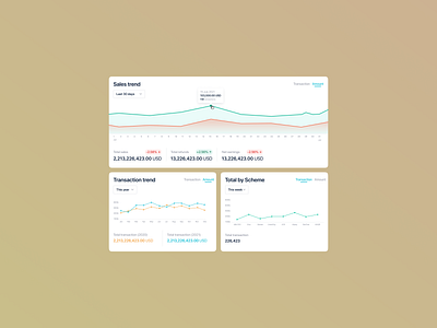 Business Monitoring Dashboard branding dashboard ui ux web application