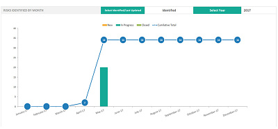 Download Risk Management Plan Template dashboards project project management projects templates ui