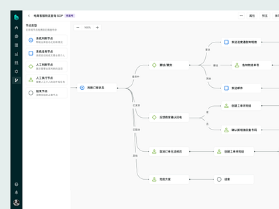 ByteDesk SOP Configuration automation configuration dashboard helpdesk platform process saas setting sop ui web