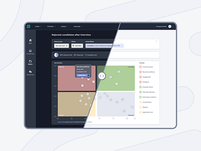 Priority Matrix - ghost or light mode? darkmode dashboard design ghostmode lightmode matrix nielsjoop priorities prioritymatrix ui uidesign ux uxdesign webdesign