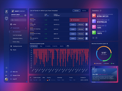 My investment banking dashboard design finance gradients ui ux webapp