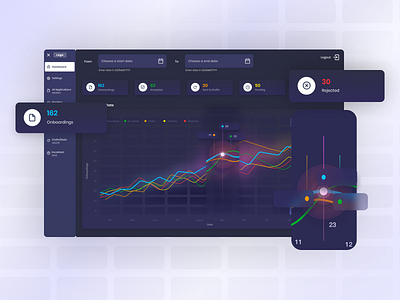 Backops Dashboard backend backops chart dark theme dashboard entry lgraph login onboarding ui ux