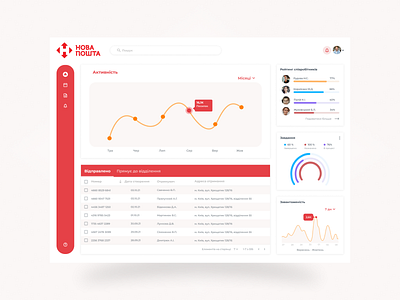 Dashboard design design ui ui design