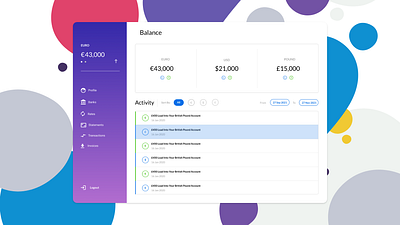 Financial Dashboard design ui ux