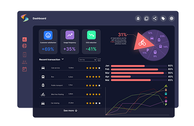 Dark Dashboard dashboard desin mobility startup ui ux wow effect