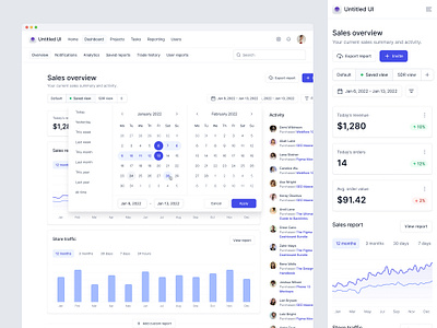 Sales reporting dashboard — Untitled UI analytics charts clean ui dashboard data analytics design system figma graphs minimal minimalism reporting saas sales ui kit web app